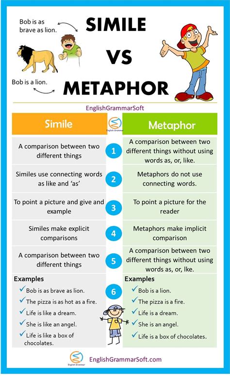 popular similes and metaphors.